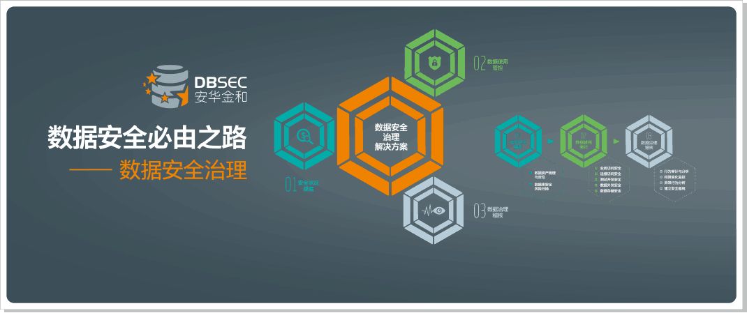 新形势下的数据安全治理,数据安全治理实施的五大步骤