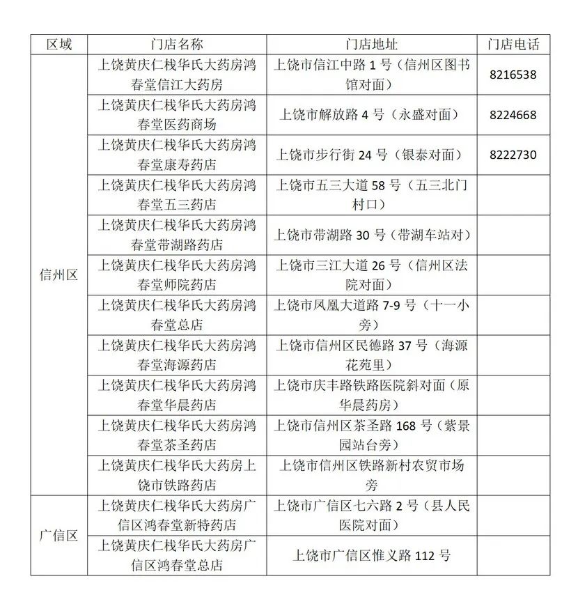 南昌退烧药投放第八批,南昌第五批退烧药投放