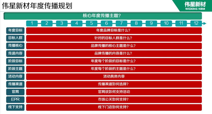 专业品牌策划公司行舟咨询：家居行业领跑者伟星管业全案策划成果