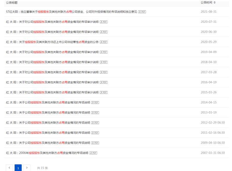 st红太阳总结,st红太阳最新点评