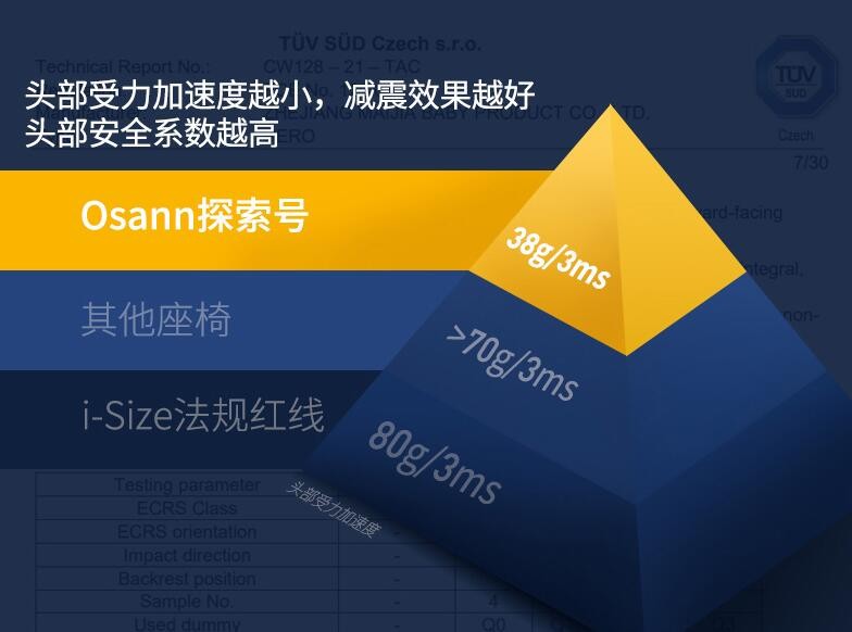 怎么挑选合适的安全座椅,安全座椅到底怎么选
