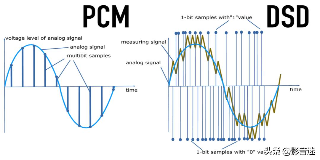 dsd输出格式,dsdnative和dsddop有什么区别