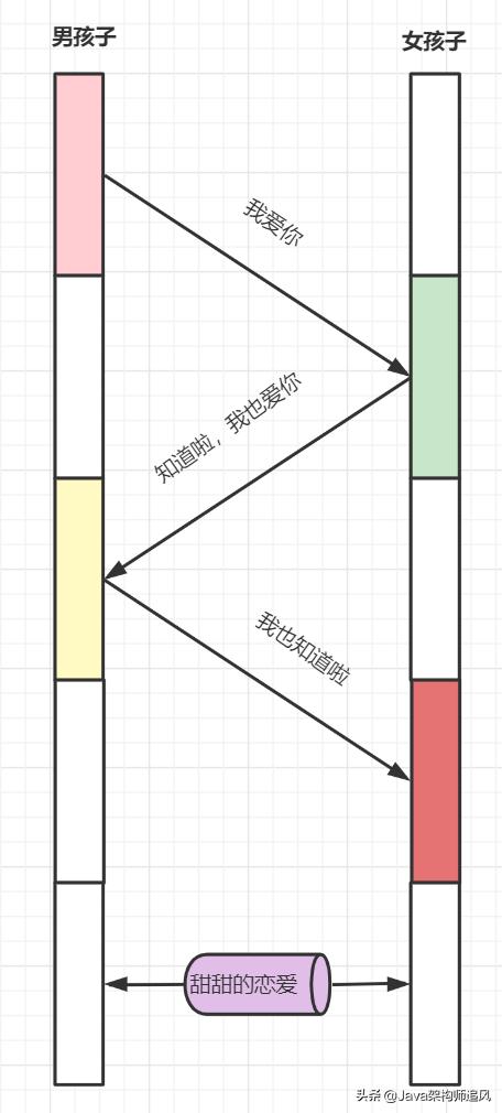 熬夜整理的20道计算机网络面试题,阿里大牛爆肝的面试题