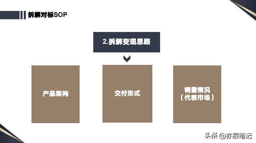 商业ip操盘方法,ip操盘手案例