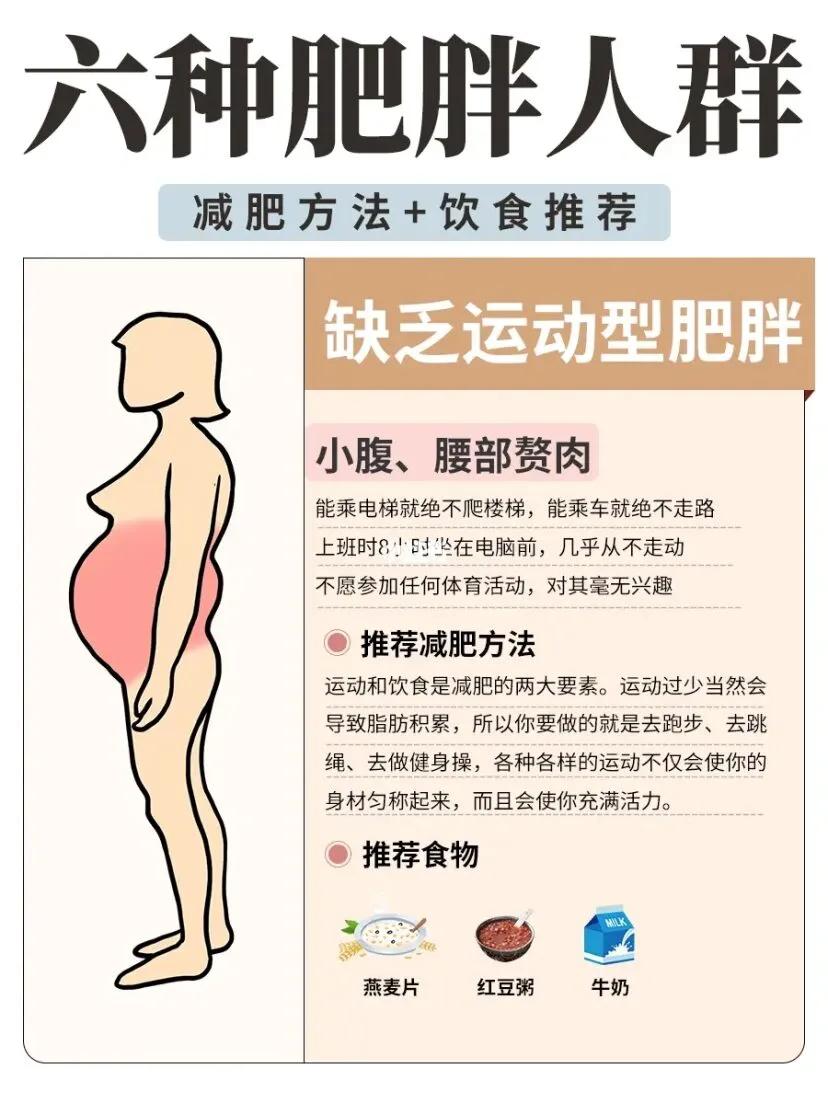 你是否因为肥胖困扰,你是否因身体肥胖而自卑