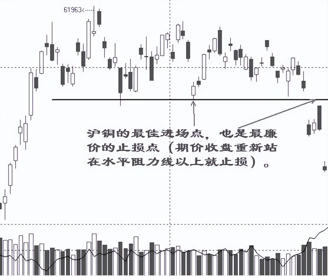 如何建立期货交易系统,如何建立期货的趋势交易系统