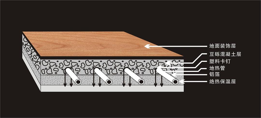 地暖空调一体机优缺点有哪些,地暖的优缺点有哪些呢