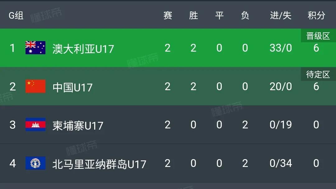 奥数题中国,奥数中国队冠军次数