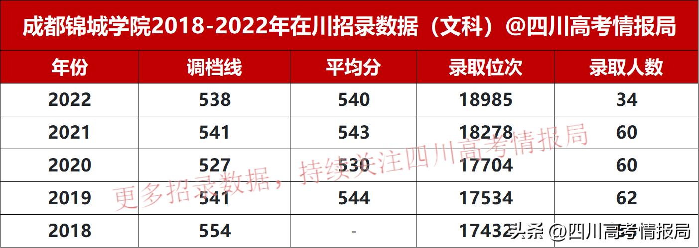 独立院校转民办怎么回事,独立院校转设四川