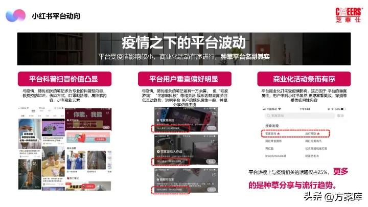 2021芝华仕小红书年度裂变营销方案