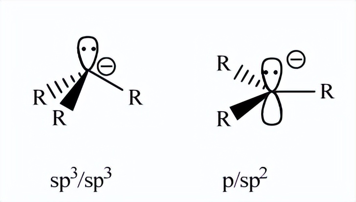 在静态偶联过程中,甲基钯配合物的构型和稳定性起着重要作用