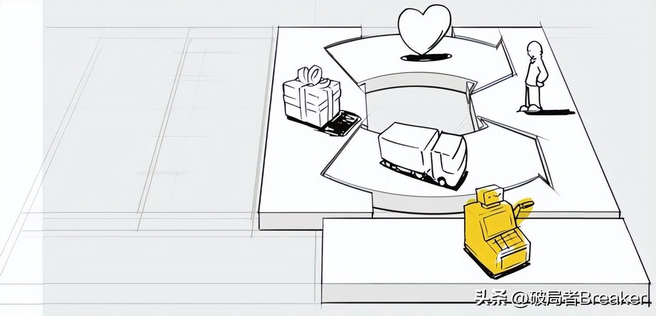 商业模式画布搞懂了绝对价值百万,商业模式画布简单分析