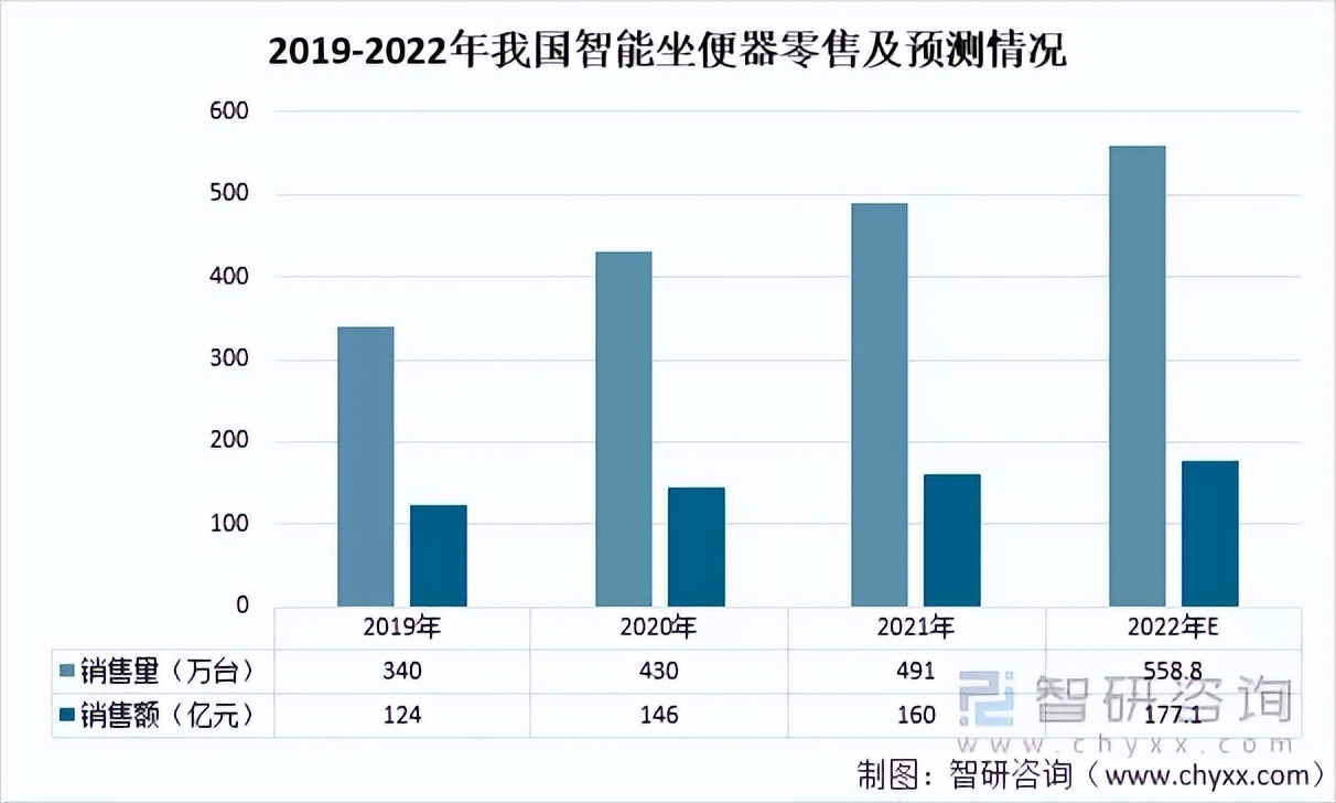 智能马桶的真实感受值得购买吗,东鹏智能马桶什么样子