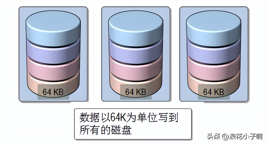 linux中磁盘管理教程,linux磁盘管理操作教程