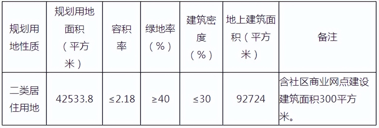 这很难说！天津土地市场上半年交卷能拿多少分？