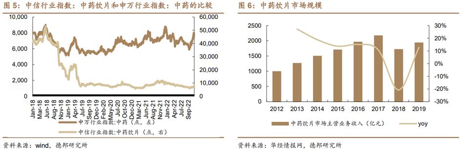 中药产业链投资逻辑,中药行业发展的建议