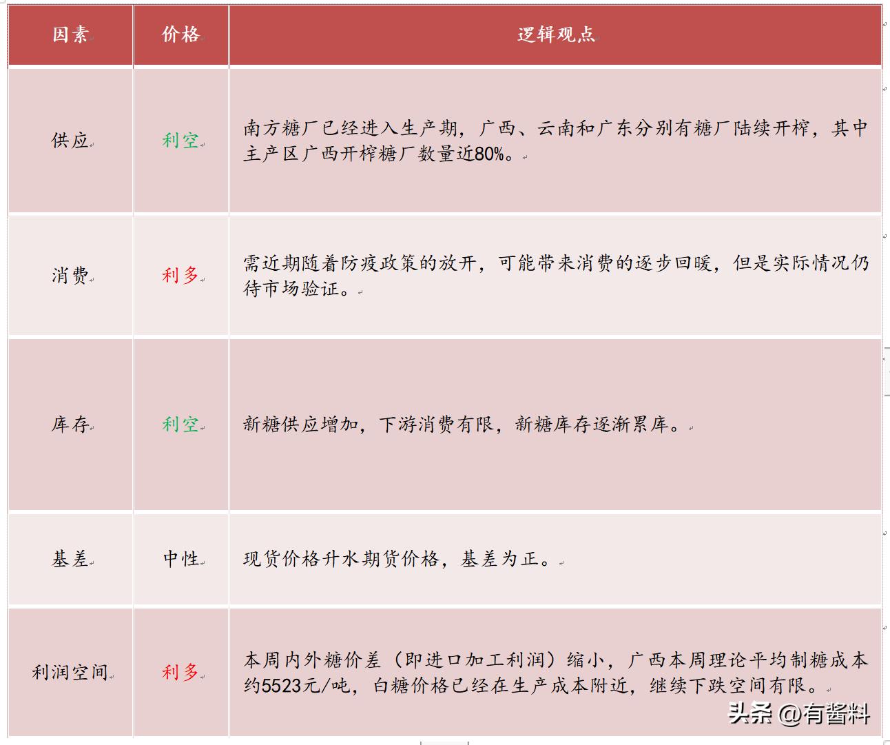 未来十五天白糖现货走势,白糖周报现货跌幅