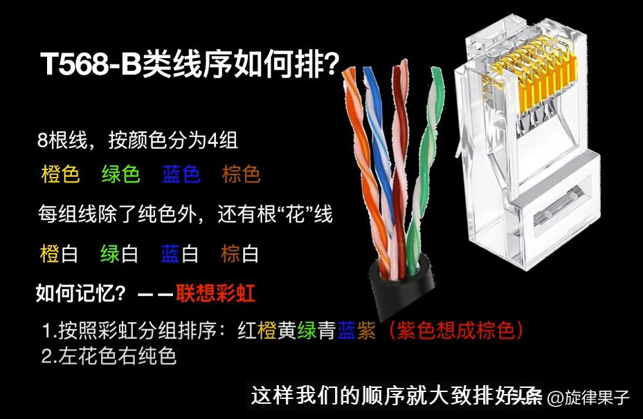 互联网和多条iptv网线复用,全屋wifi和iptv方案