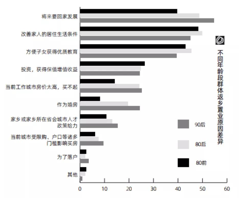 徐州刚需盘和改善盘有哪些区别,徐州南区或再添刚需盘