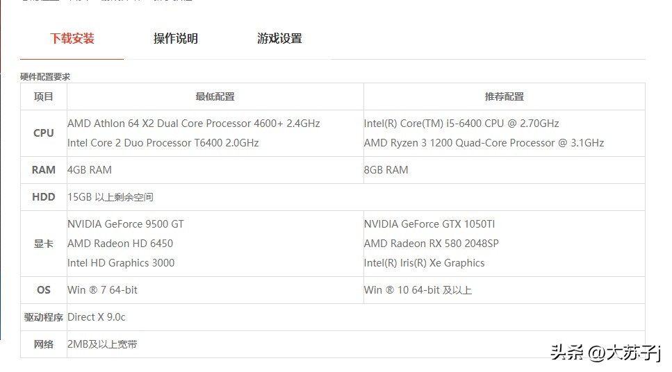 能玩lol和cf的最便宜显卡,能玩cf的二手显卡推荐