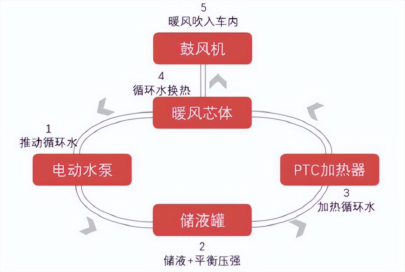 格力空气能热泵热水机组知识,热泵知识