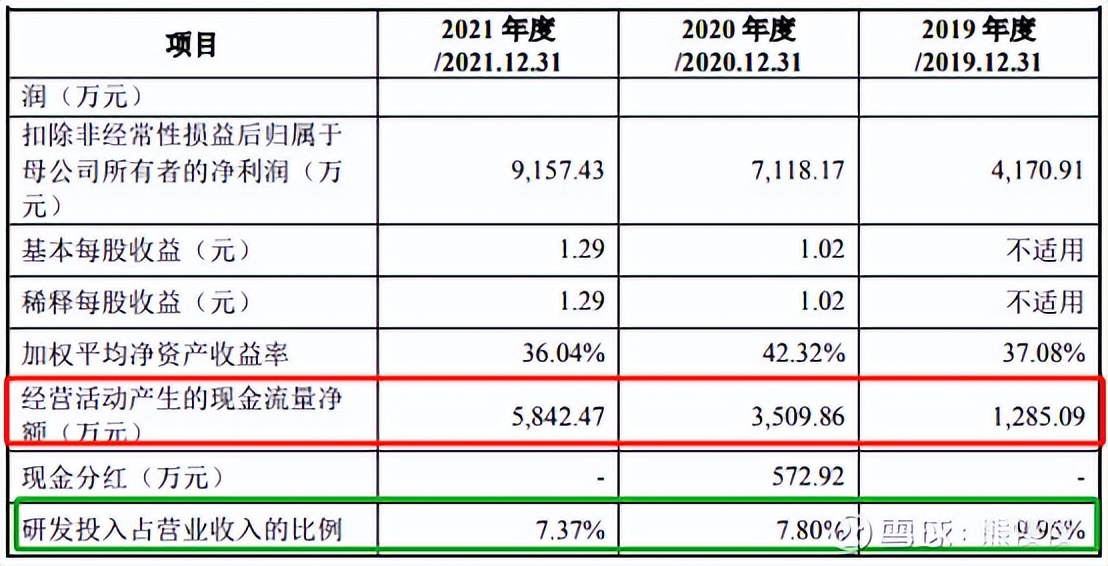 新股提示瑞迪智驱今日申购,今天新股思科瑞可申购吗