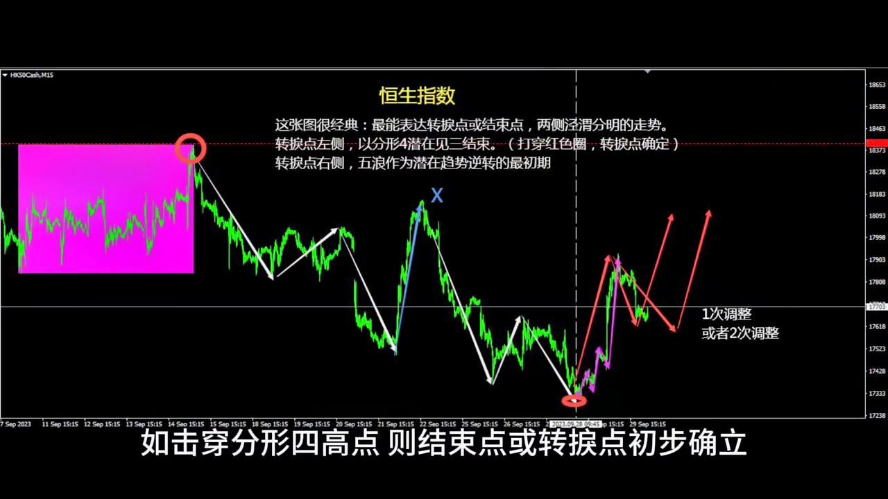 分析恒指今日走势,影响恒生指数走势的因素有哪些