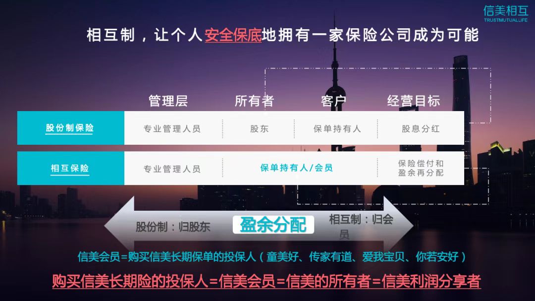 目前的经济形势下如何理财,加息环境下怎么投资理财