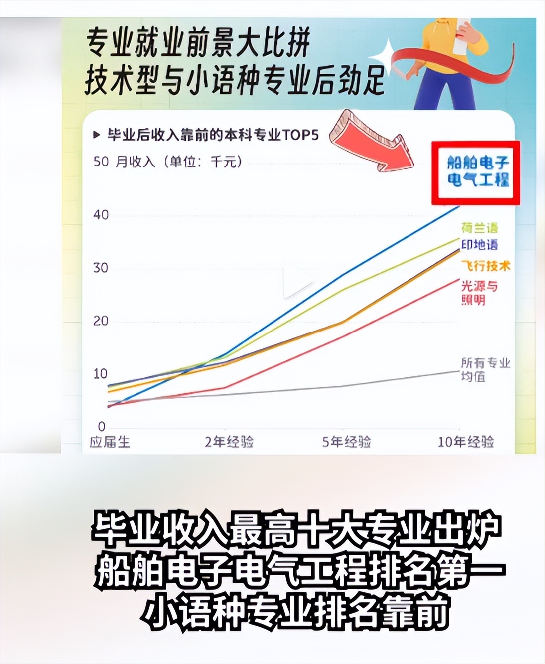 2023年高考热门专业最新排名公布,2023高考热门专业应该是哪些