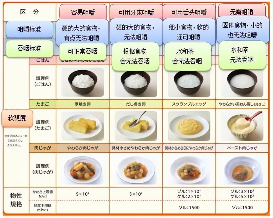 银发经济*局破**战：看日本食品饮料如何靠用户体验做产品？