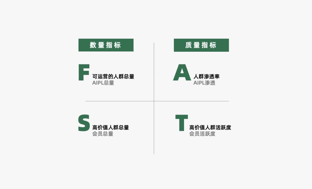 2022年营销人必备的50个营销模型,2023年营销人必备92个营销模型