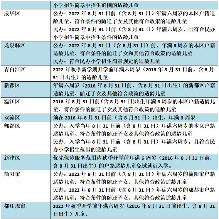 孩子有没有必要晚一年读小学,为什么很多家长反对孩子读艺校