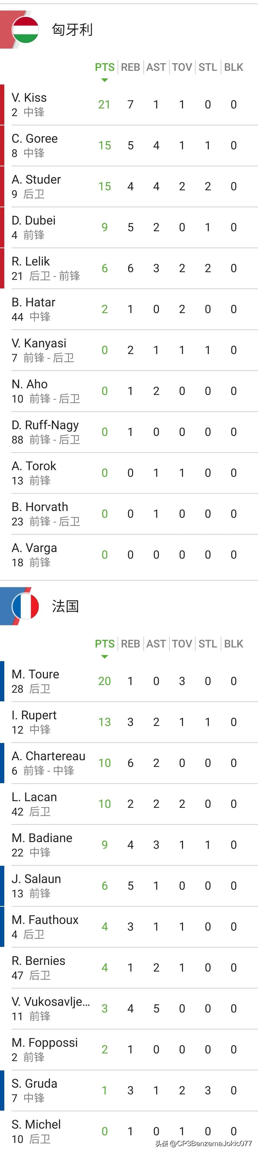 2024年女篮世界杯预选赛,2024年欧洲杯女篮决赛