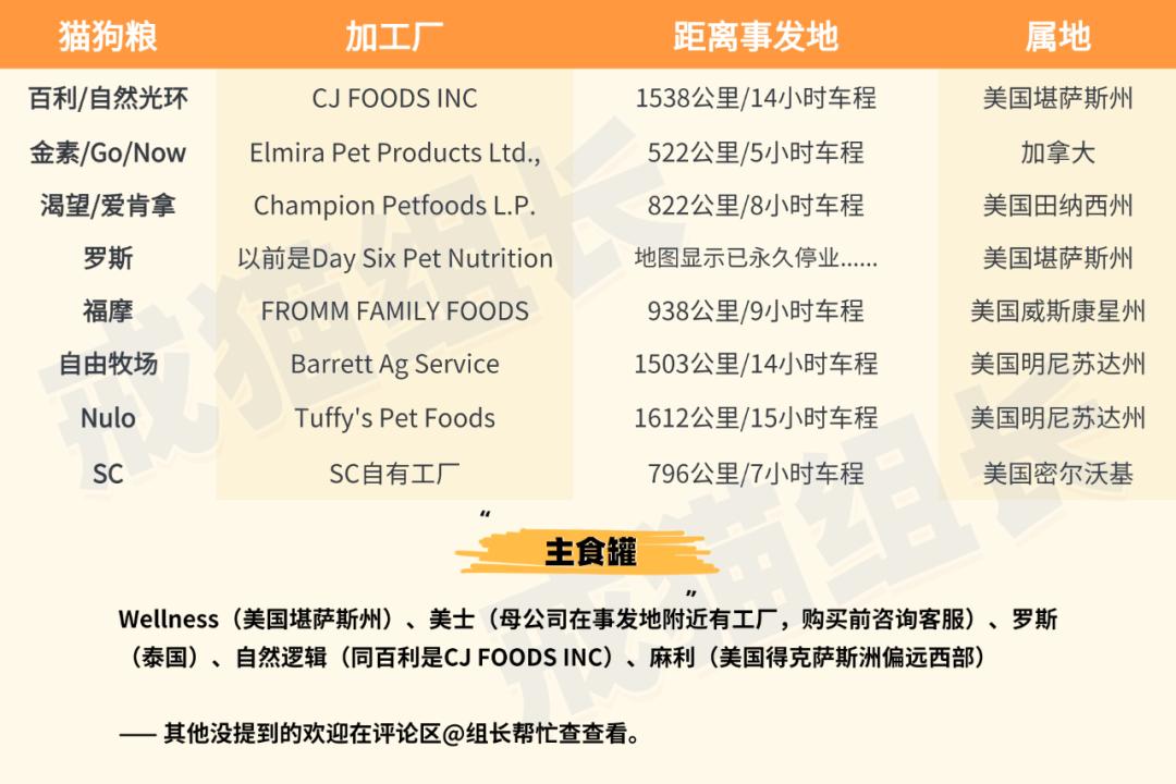 氯乙烯泄漏对猫粮的影响,美国聚乙烯泄漏对猫粮有影响么