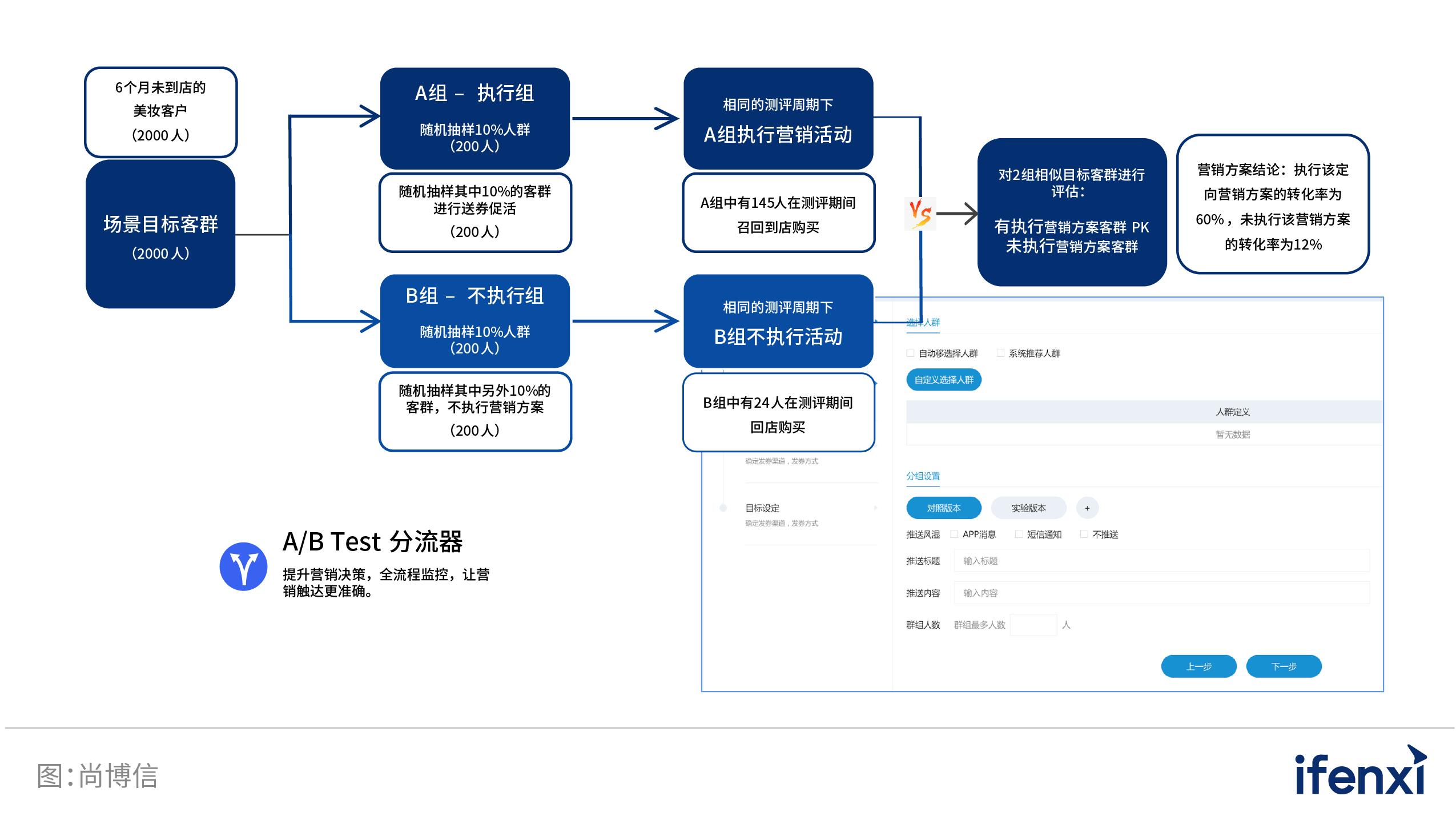 2022爱分析智能决策厂商全景报告,2022爱分析营销科技厂商全景报告