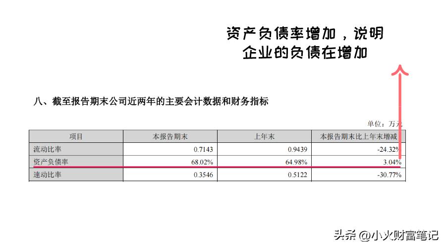 炒股需要看懂财务报表,如何根据财务报表来分析一只股票