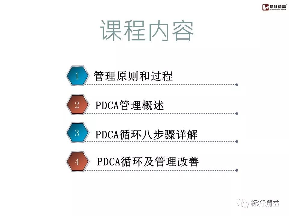 pdca是精益管理方法吗,pdca计划超实用表格