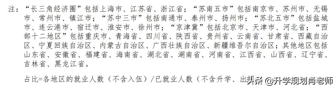 太牛了！南京工程学院2021就业质量报告，真实就业率高达90.88%