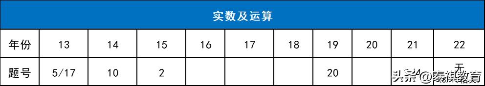 mbampamem哪个好考,mba和mpa哪个更容易上岸