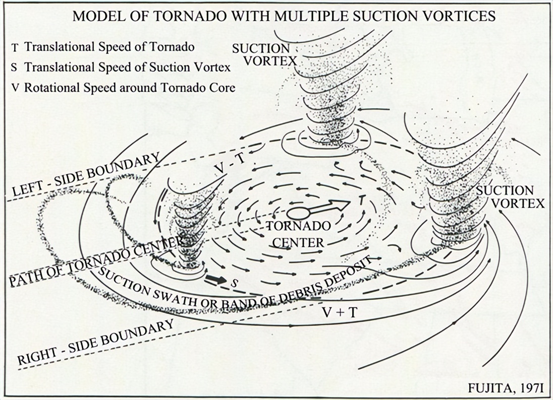 热力学视角下龙卷流背景下涡丝的熵变及平衡能量分析