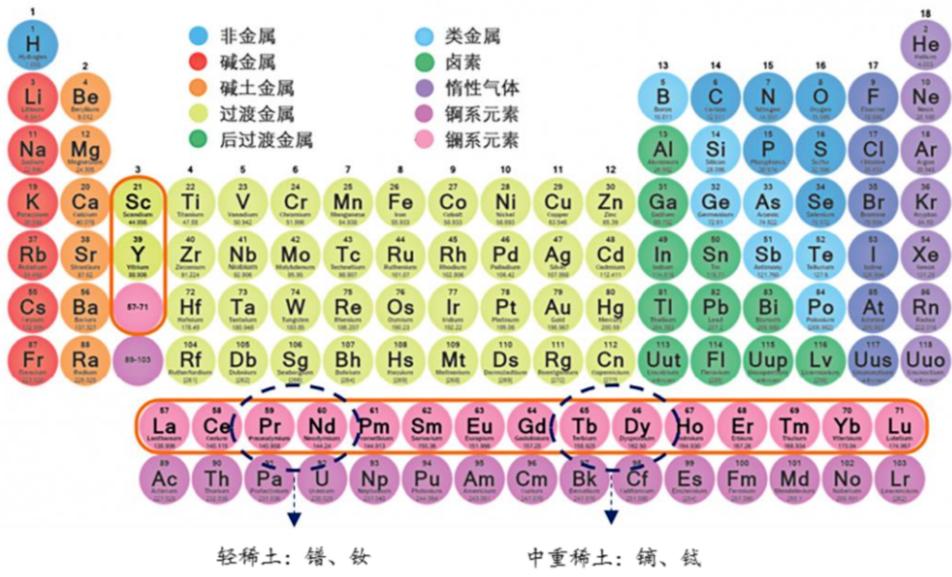 中国*土稀**之钕，是独具魅力的工业珍宝，也是美国的资源短板