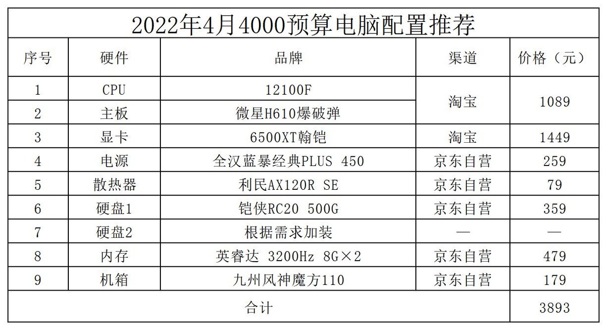 4月电脑装机推荐配置,好用的电脑装机配置清单