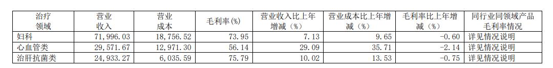 2019严重低估的医药股千金药业,中药医药股大全