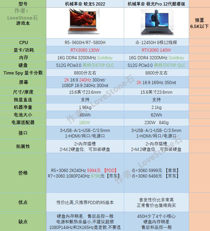 2020双11最值得买的笔记本,双11值得推荐的笔记本