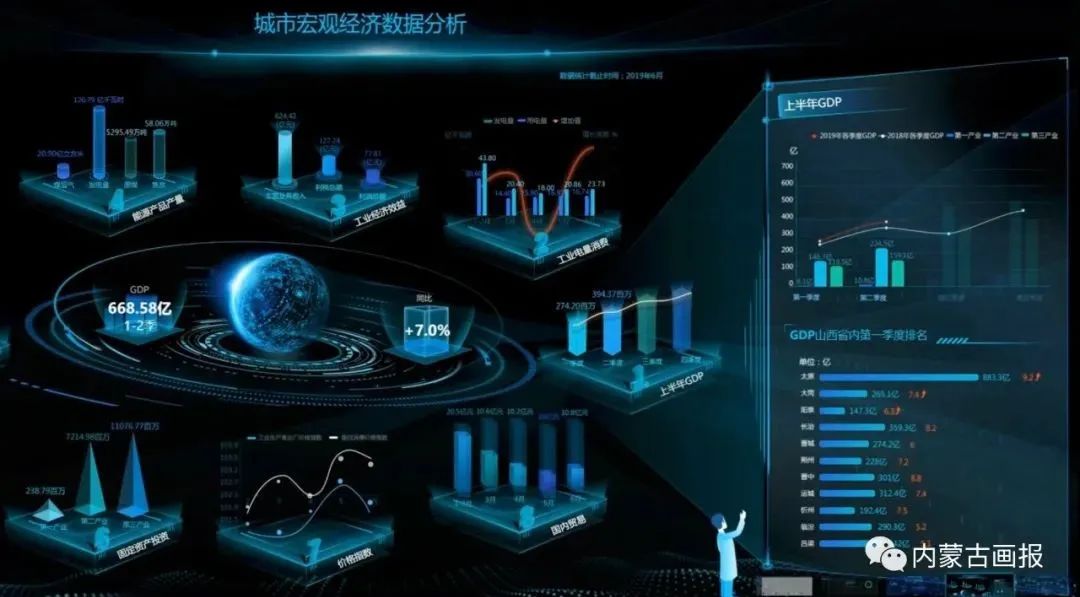 双碳背景下的智慧之城|内蒙古双碳故事之二——集宁智慧城市项目建设侧记