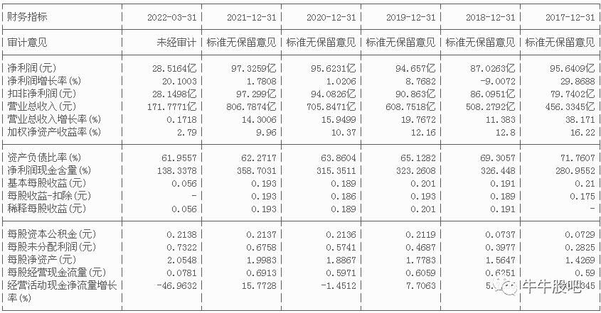 俄乌冲突升级，国常会促进核电之中国广核（003816）（2）