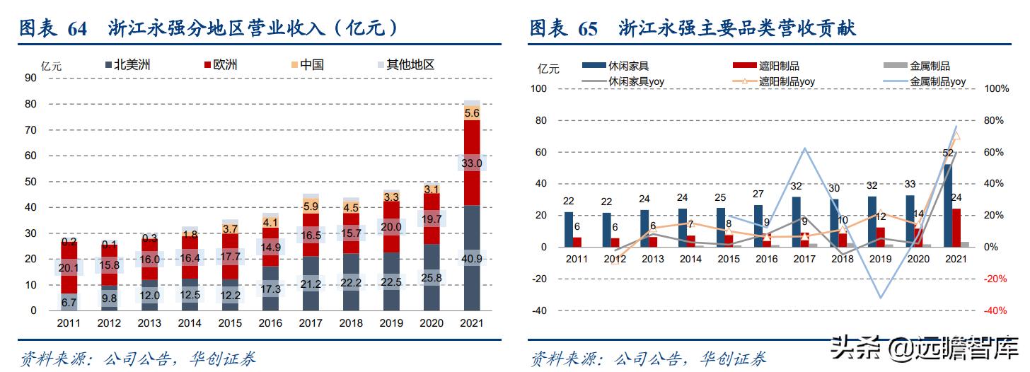 露营旅游近两年发展趋势,旅游行业露营是趋势吗