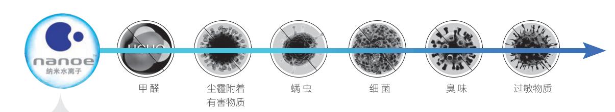 回南天发霉彻底解决方法,回南天天花板霉点怎么办