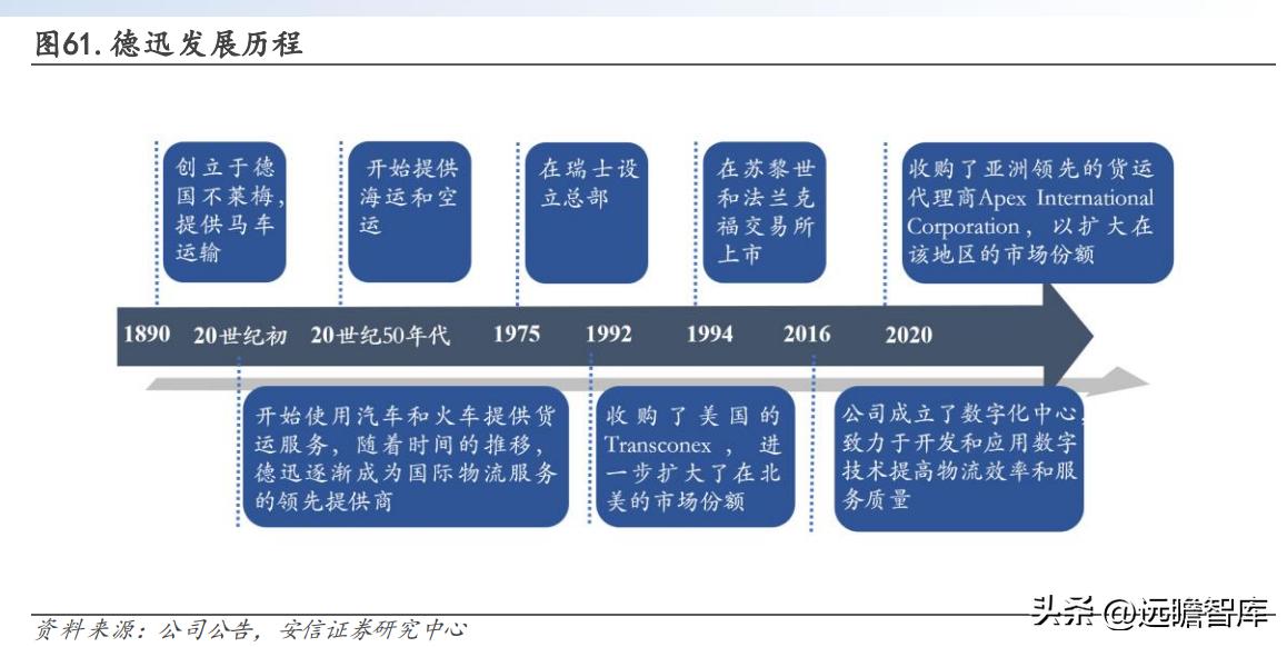 有发展的国际物流货代公司,专业国际货代物流企业
