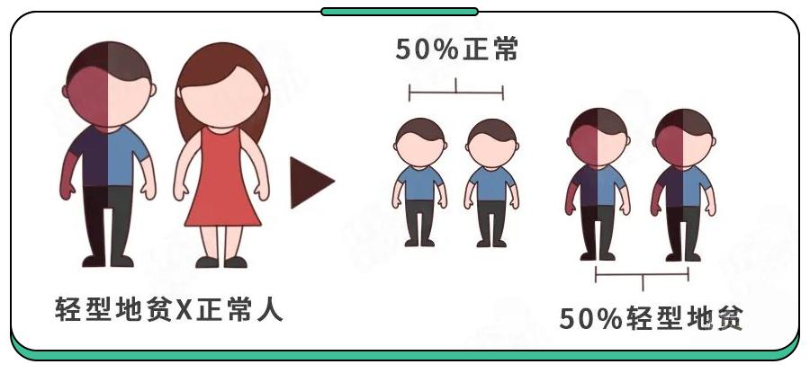 70岁老人为救孙女每天扛20吨草料,20岁才发现地贫还能治吗